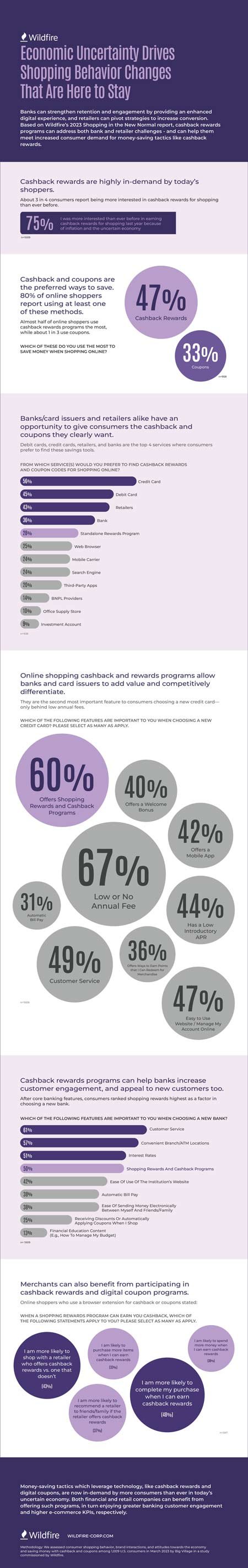 Infographic—Economic Uncertainty Drives Shopping Behavior Changes-thumbnail