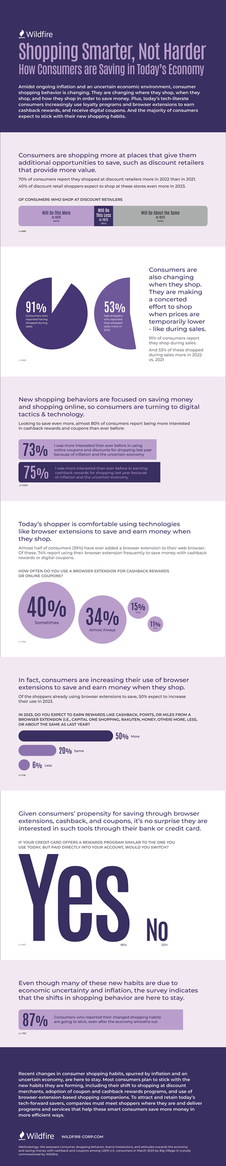 Infographic—Shopping-Smarter-Not-Harder-Thumbnail