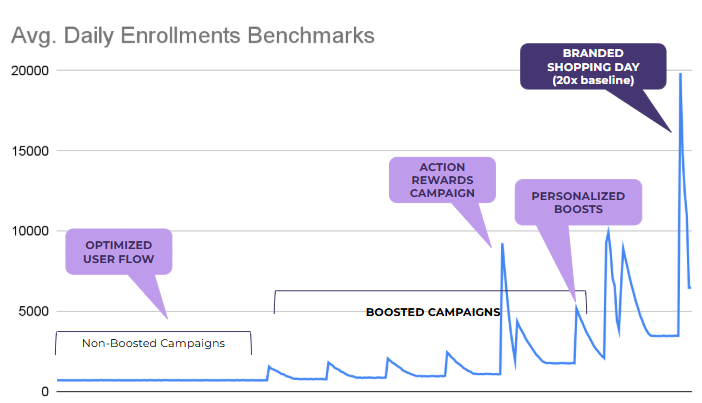 front-loading-incentives-chart