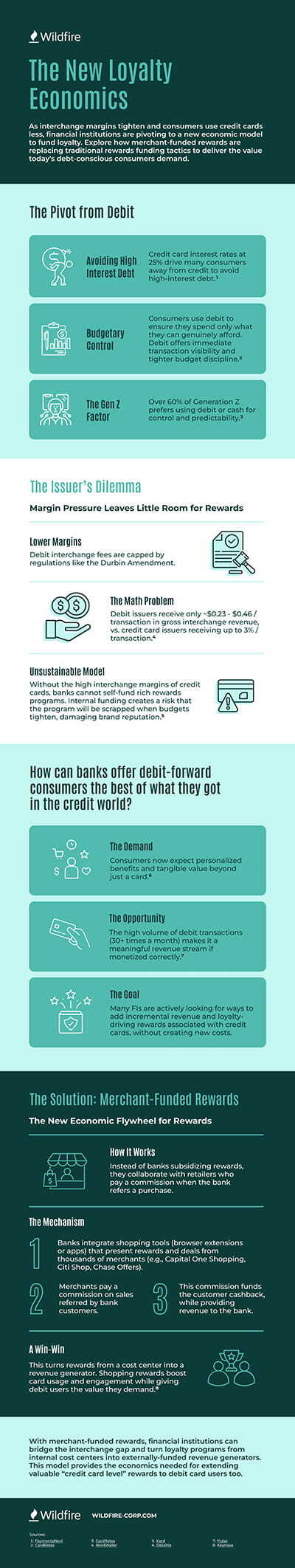 New-Loyalty-Economics-thumbnail