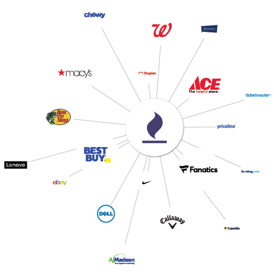 Merchant Network Graphic (Merchants are in white circles surrounding the wildfire icon inside its own white circle all connected by lines)