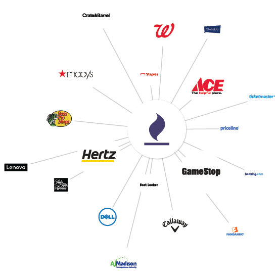 Merchant Network Graphic (Merchants are in white circles surrounding the wildfire icon inside it's own white circle all connected by lines)