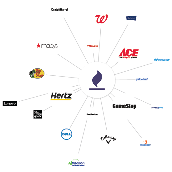 Merchant Network Graphic wildfire logo mark surrounded by a host of eligible merchants including hertz, bass pro shop, dell, walgreens, macy's and more