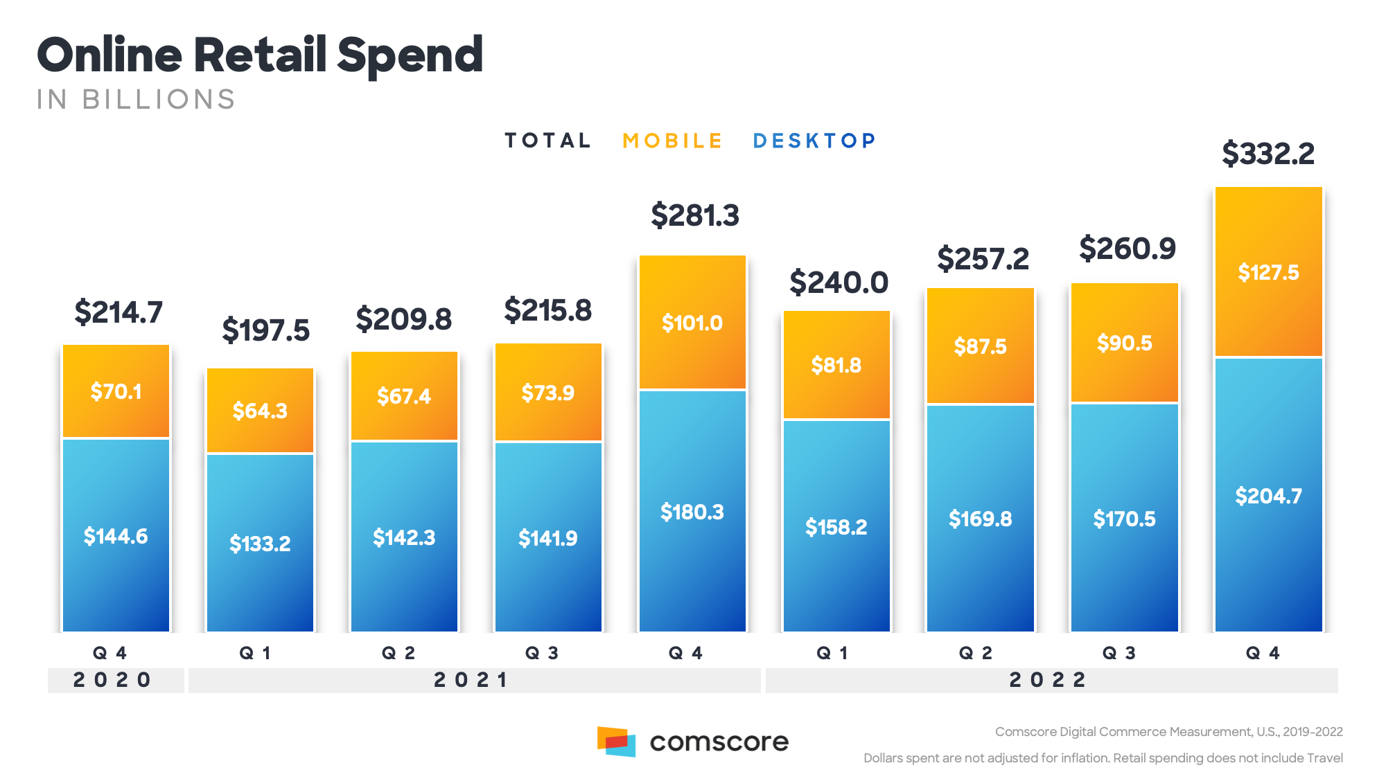 Comscore mobile commerce chart