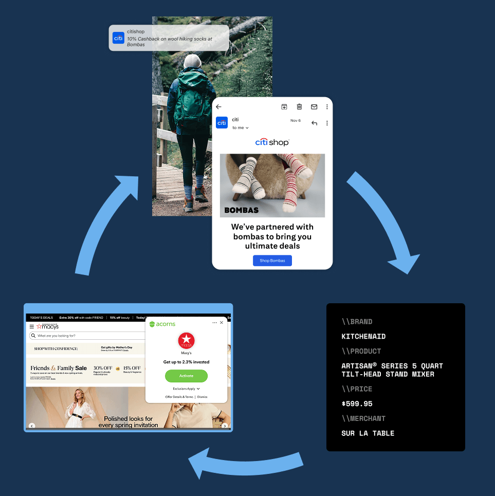 mobile mobius loop platform fundamentals image